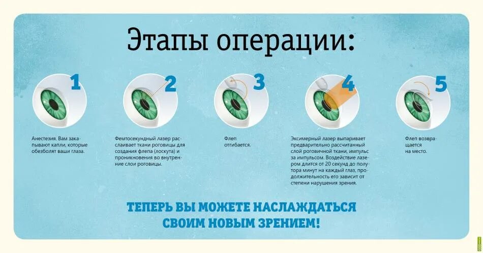 С какого возраста можно делать лазерную