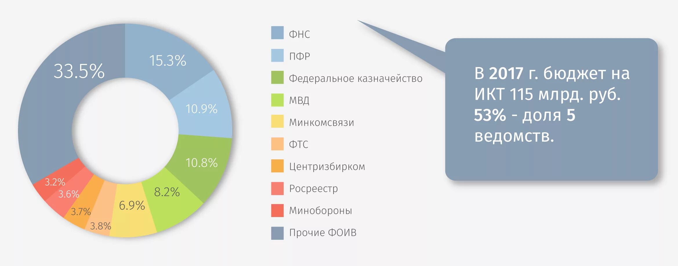 Обзор рынка информационных систем. Российский рынок информационная безопасность. карта российского рынка информационной безопасности. карта российского рынка информационной безопасности 2025.