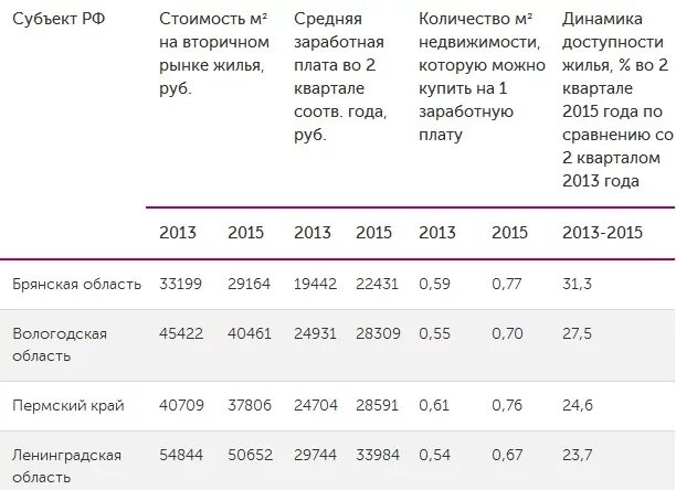 Крокус москва сколько квадратных метров. Сколько квадратных метров дома компании самолет.