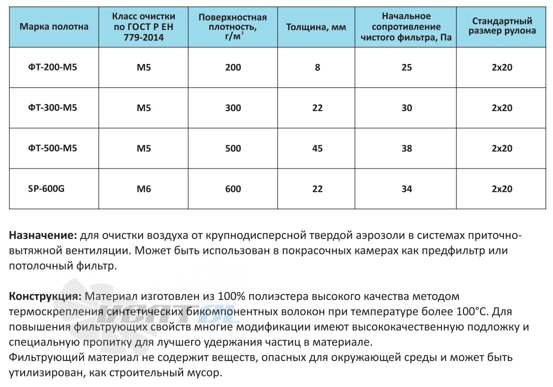 Фильтры степень очистки g2, g3, g4. Степень очистки воздуха g3. Степень очистки фильтров для вентиляции g4. Классы фильтрации воздушных фильтров. Гост очистки фильтров