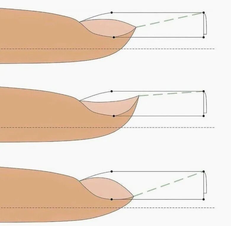 Формы под ноготь. Опил формы стилет. Опил формы квадрат схема. Опил формы ногтей миндаль. Правильный опил формы стилет.
