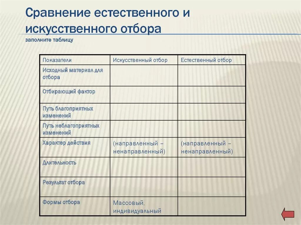 Сравнительная характеристика искусственного и естественного отбора таблица Картинки ТАБЛИЦА СРАВНИТЕЛЬНАЯ ХАРАКТЕРИСТИКА ИСКУССТВЕННОГО И ЕСТЕСТВЕННОГО ОТБ