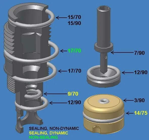 Seal dynamics. Dynamic seal. static and dynamic seals.