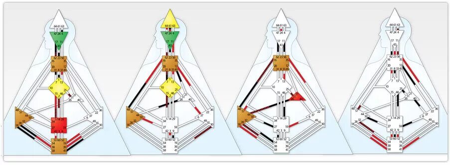 Генератор и проектор совместимость. Аура манифестор генератор проектор. Аура генератора дизайн человека. Правое и левое в дизайне человека. Генератор и проектор совместимость.