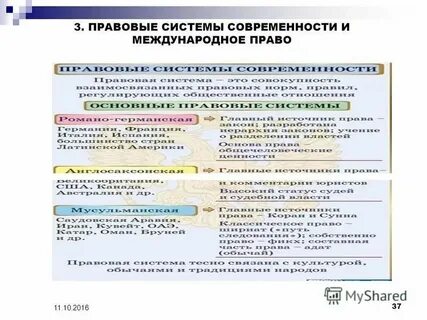 Система законодательства характеристика