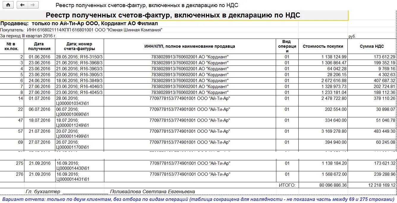 Реестр счетов в 1с 8.3. Реестр выданных счет фактур в 1 это. реестр документов счет-фактура выданный в 1с 8.3. реестр счетов фактур в 1с. реестр по счетам таблица.