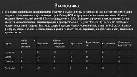 Экономика дании