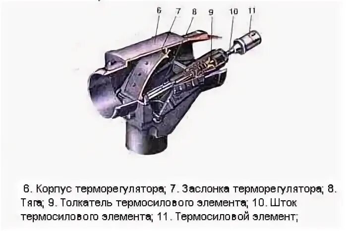 Терморегулятор ВАЗ 2108-1143010. Терморегулятор ВАЗ 2108 карбюратор. Терморегулятор заслонки 2105. Терморегулятор заслонки зима лето ВАЗ 21 0 9.