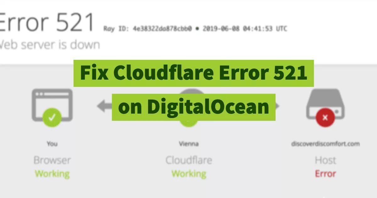 Error 521. Ошибка 521 при открытии сайта. Cloudflare web Server is down. Web Server is down Error code 521. Error code access denied