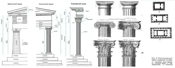 Дорический ионический коринфский. Дорический ионический и коринфский ордера. Древняя греция дорический ионический и коринфский ордеры. Дорический ордер ионический ордер коринфский ордер. Дорический ордер в архитектуре древней греции.