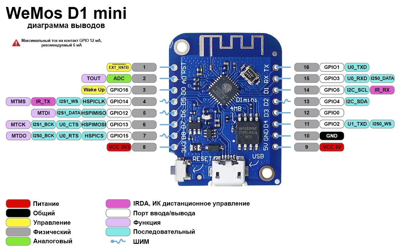 NODEMCU Wemos d1 Mini. NODEMCU Wemos esp8266. Wemos d1 Mini pinout. Wemos d1 Mini Arduino. V1 mini купить