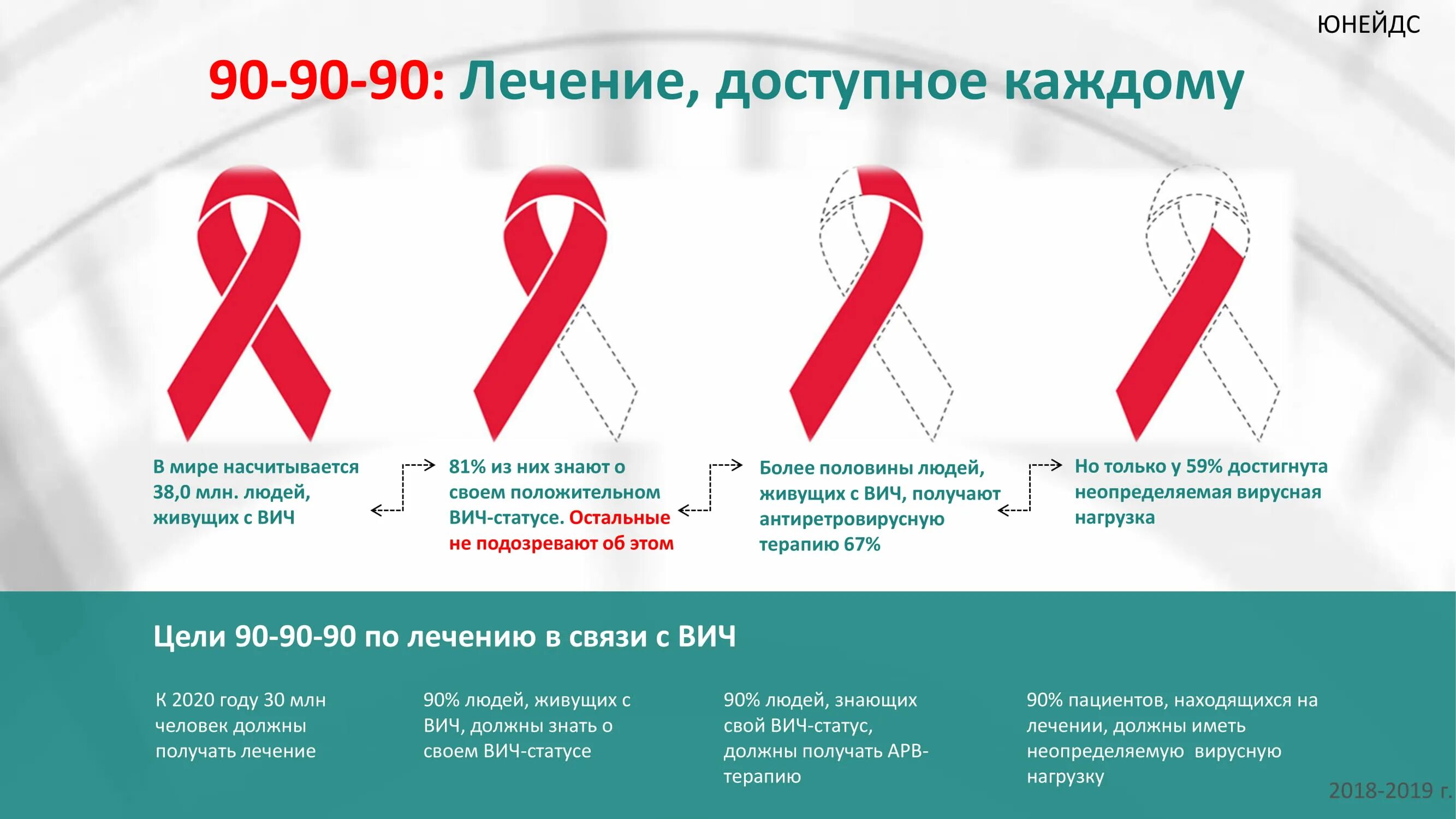 Копии вич. Неопределяемая вирусная нагрузка. Вирусная нагрузка при ВИЧ. Неопределяемая нагрузка при ВИЧ. Нагрузка при ВИЧ инфекции норма.