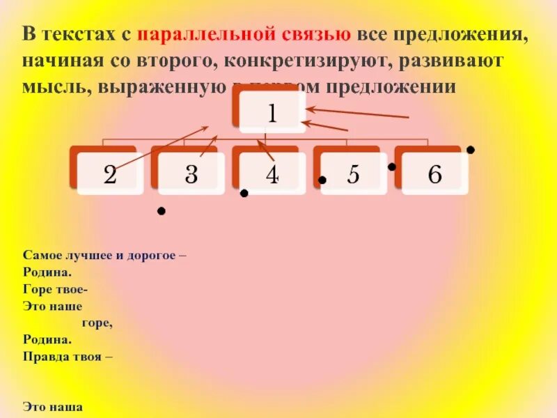 Текст с параллельной связью примеры. Параллельная связь предложений. Параллельная связь примеры. Параллельное строение текста.