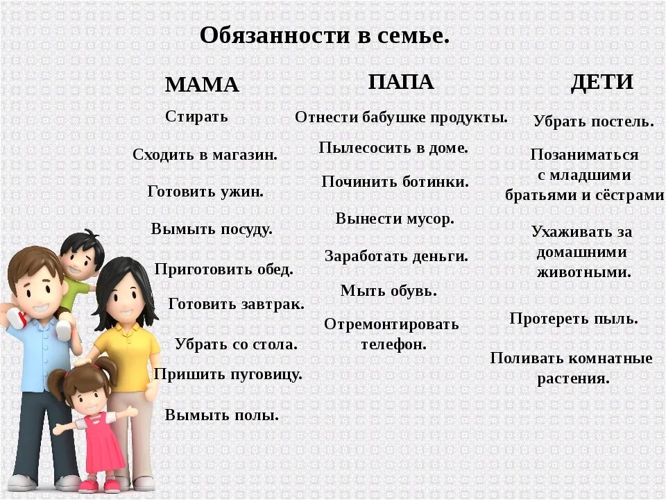 Главные обязанности семьи. Обязанности в семье. Распределение обязанностей в семье. Обящанности ребёнка в семье. Распределение обязанностей в семье для детей.