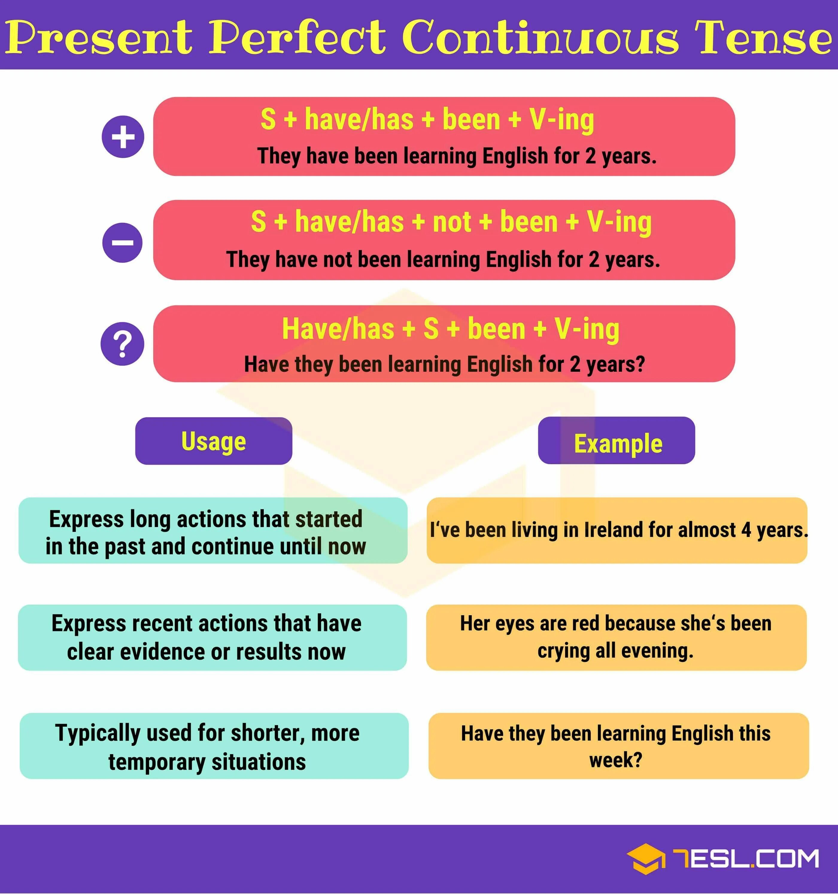 Complete with the present perfect continuous form. Present perfect Continuous. Present perfect Continuous грамматика. Презент Перфект. The perfect present.