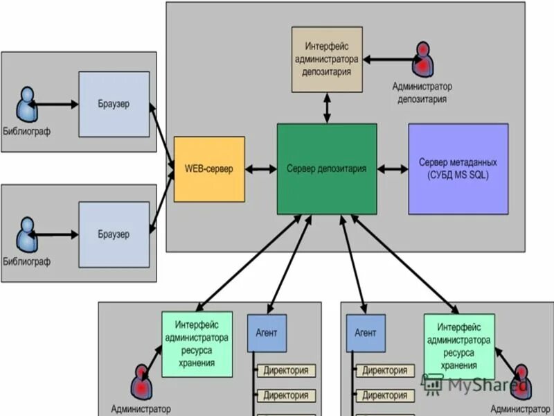 Метаданные иллюстрация. Участники проекта презентация. Программа для учета ресурсов сети network explorer. Сервер метаданных. Сервер метаданных.