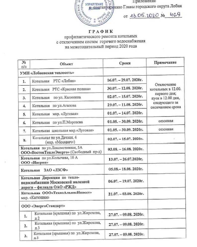 Отключение горячей в московской. График отключения горячей воды. График отключения горячей воды в Лобне 2021. Отключение горячей воды 2020. График отключения горячей воды в Лобне 2022.