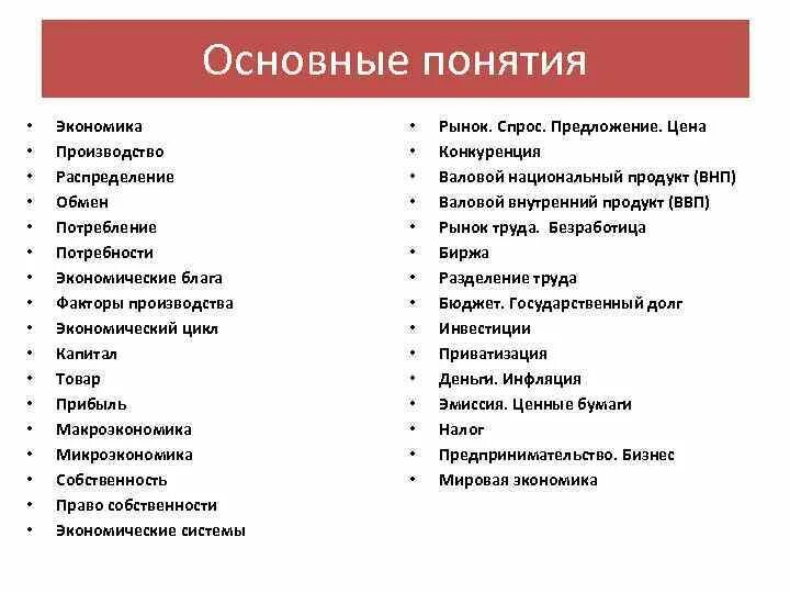 Особые экономические слова. Экономические термины. Основные термины экономики. Основные определения экономики. Главные экономические термины.