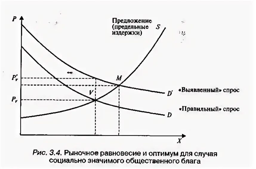 Предложение и величина предложения разница. Оценка заявок. Издержки совершенной конкуренции. Предельное предложение. Оценка заявок.