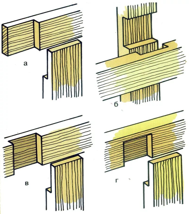 Соединение деталей между собой. Соединение деревянных деталей внахлёст. Шип ПАЗ внахлест. Стык в ПАЗ балки. Крепеж для балок шип ПАЗ.