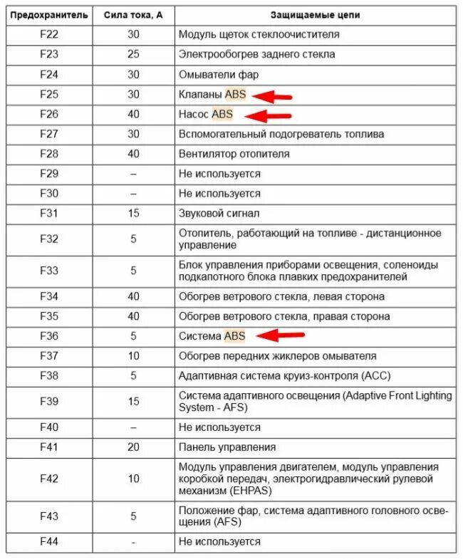 Предохранитель задних габаритов