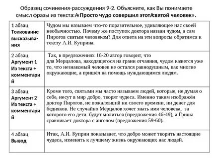 Клише сочинение рассуждение 9.3