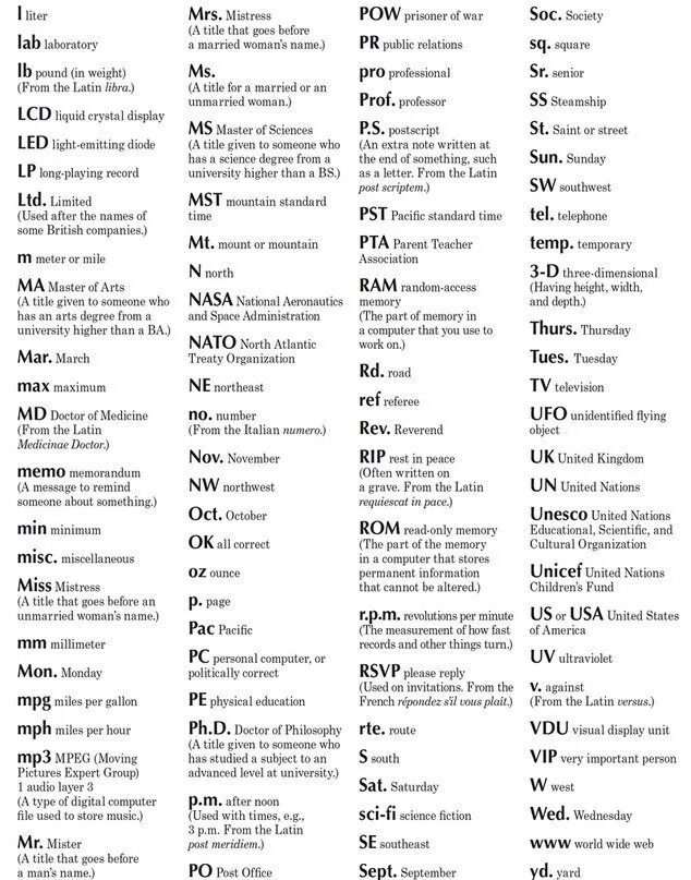 Сокращения в английском языке. Сокращение me в английском. Сокращение me в английском. Сокращение английских слов. Таблица английских сокращений.