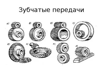 Виды передач тест