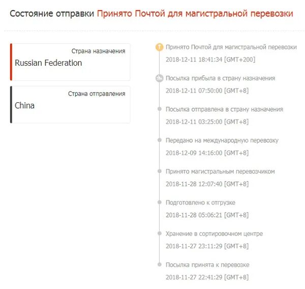 Принято почтой для Магистральной перевозки. Передано на международную перевозку АЛИЭКСПРЕСС что. Передано для международной авиаперевозки ALIEXPRESS. Почта для Магистральной перевозки. Статус передается в доставку