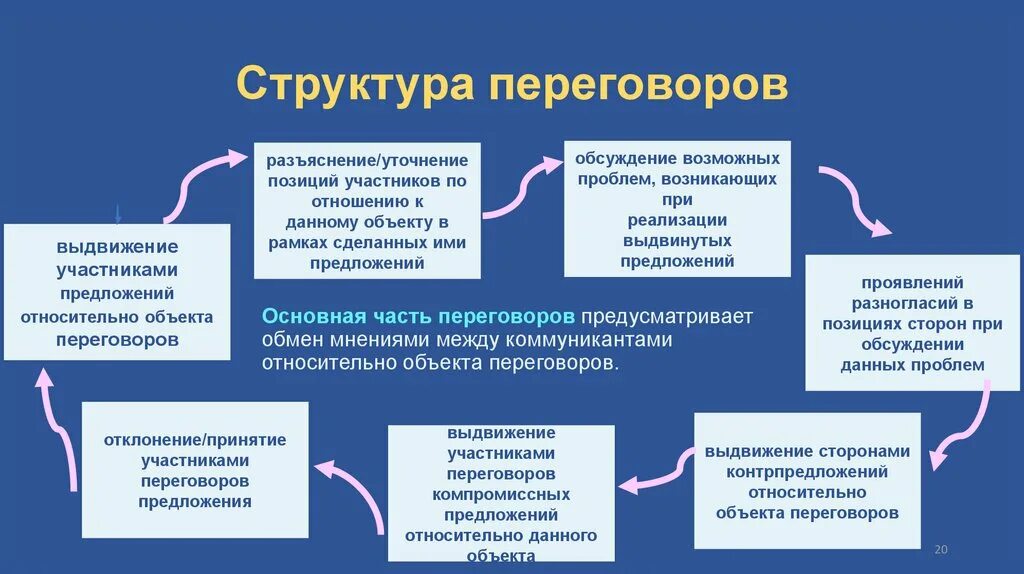 Переговоры по составу