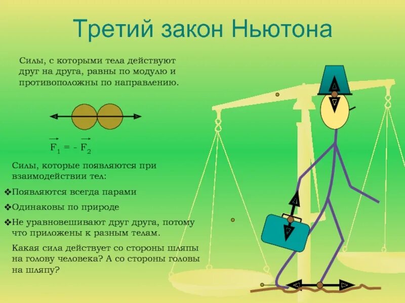 Закон физики тело. 3 Закон Ньютона. Законы физики в картинках. Третий закон Ньютона рисунок. Третий закон Ньютона силы.