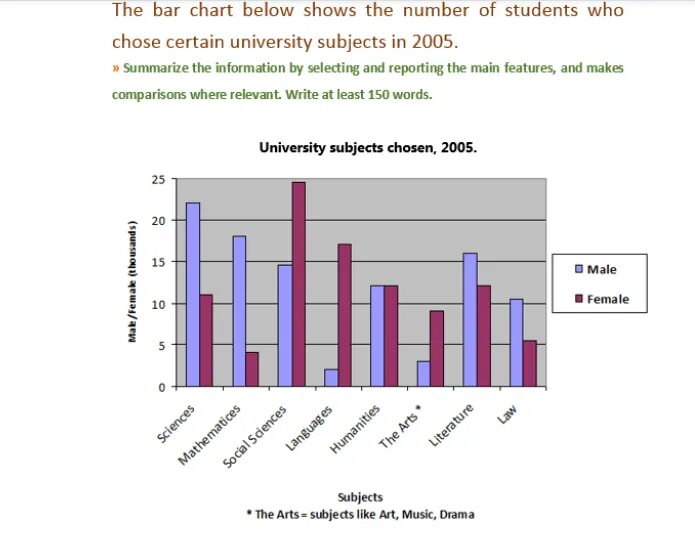 A chart showing. Bar Chart IELTS task 1 Samples. Writing task 1 Bar Chart. IELTS writing task 1 Bar Chart. IELTS writing task 1 Bar Chart examples.