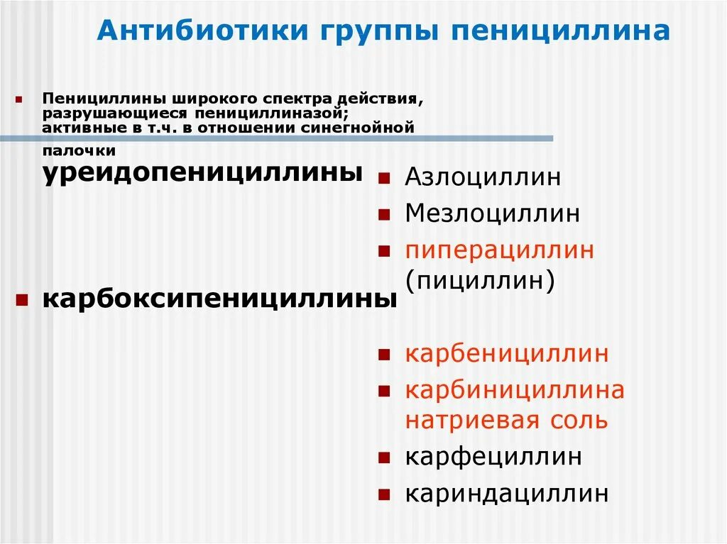 Пенициллины антибиотики препараты