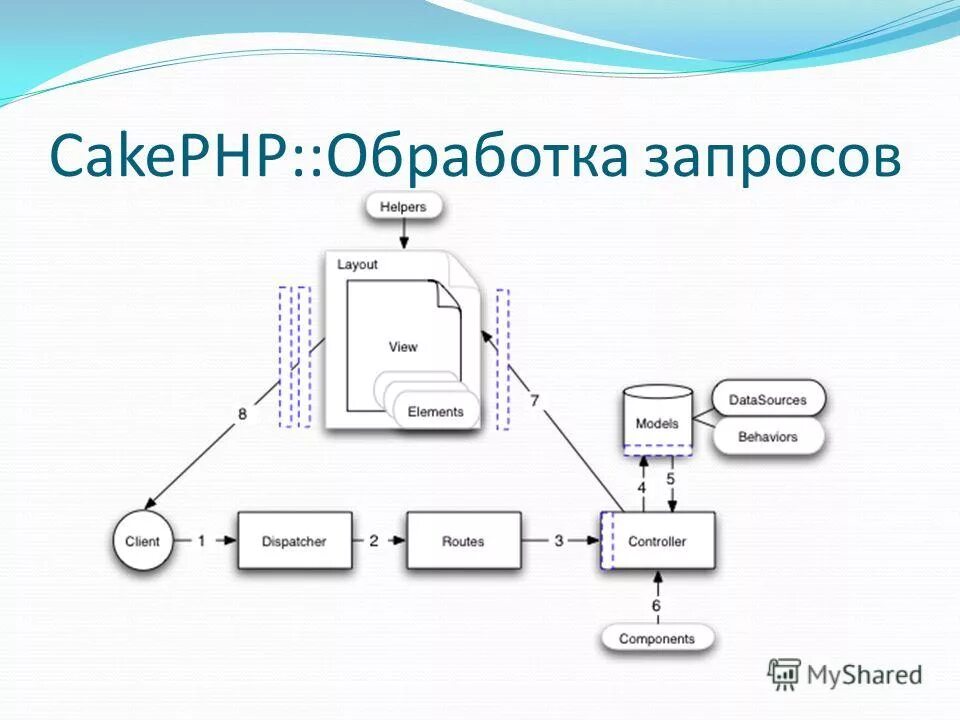 Перевод заморожен. Запрос обрабатывается. Схема bi системы. Обработка запроса. Ваш запрос принят.