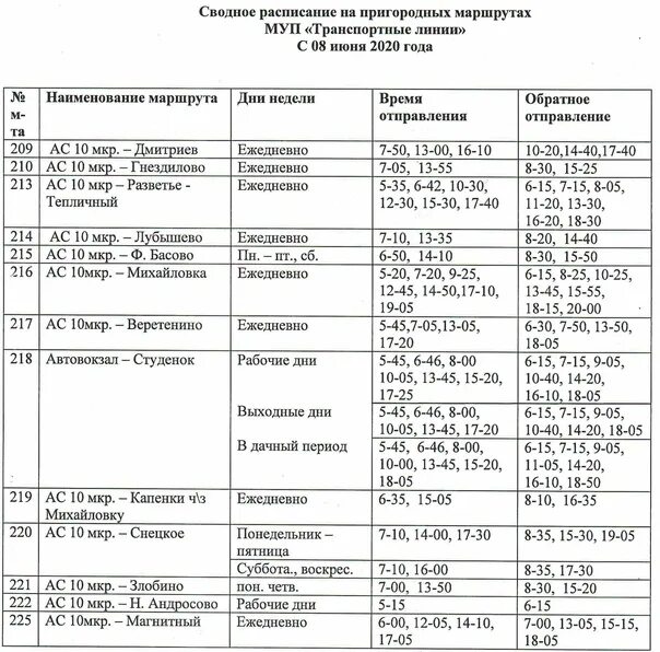 73м маршрут курск. Расписание пригородных автобусов Железногорск Курской области 2020. Расписание пригородных автобусов Железногорск Курская область. Расписание автобусов Железногорск Снецкое с автостанции. Расписание маршруток Железногорск Курская область.