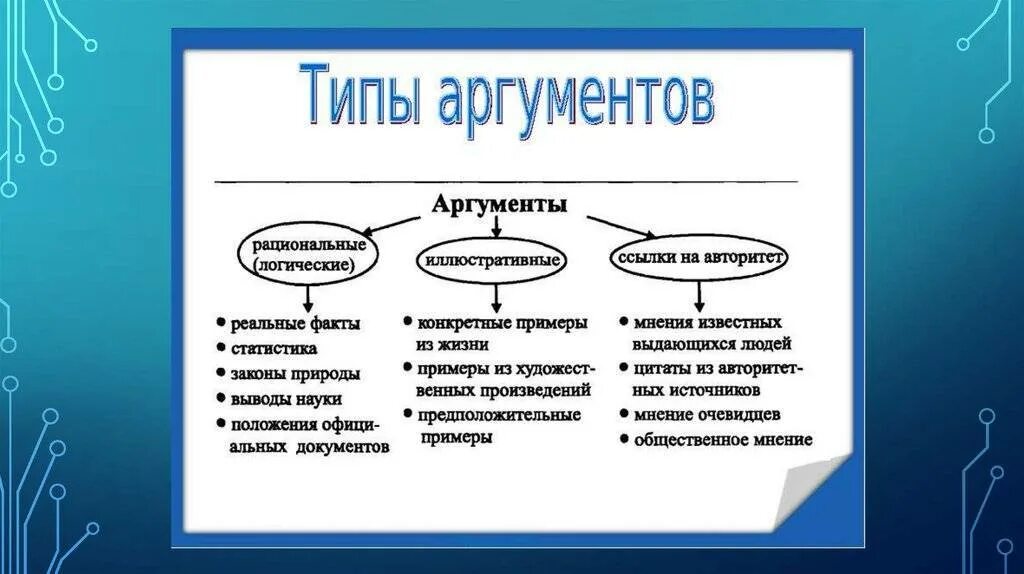 Тип текста аргументы. Тип текста аргументы