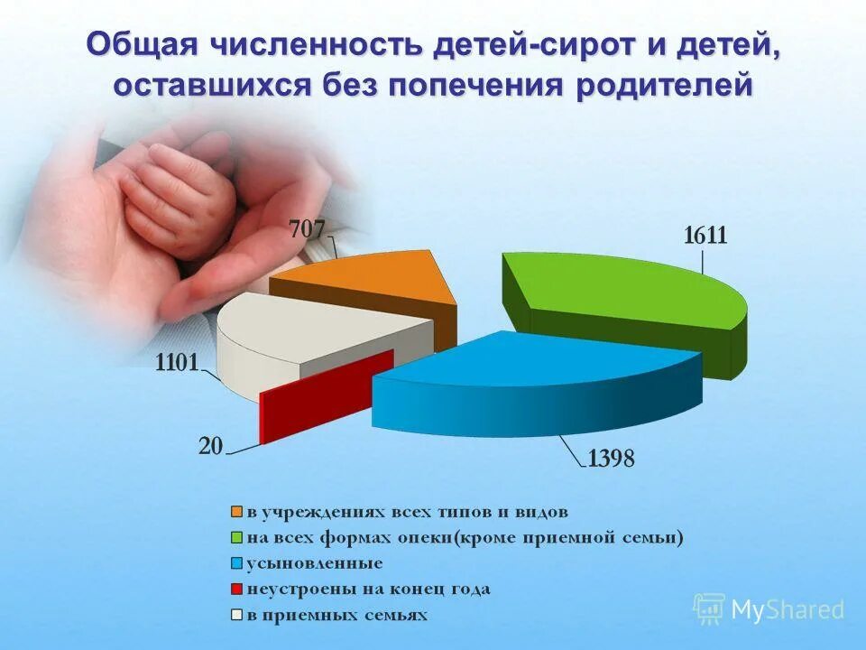 Проблемы защиты прав детей. Дети сироты оставшиеся без попечения родителей. Проблемы детей оставшихся без попечения родителей. Статистика детей сирот и детей оставшихся без попечения родителей. Опека и попечительство презентация