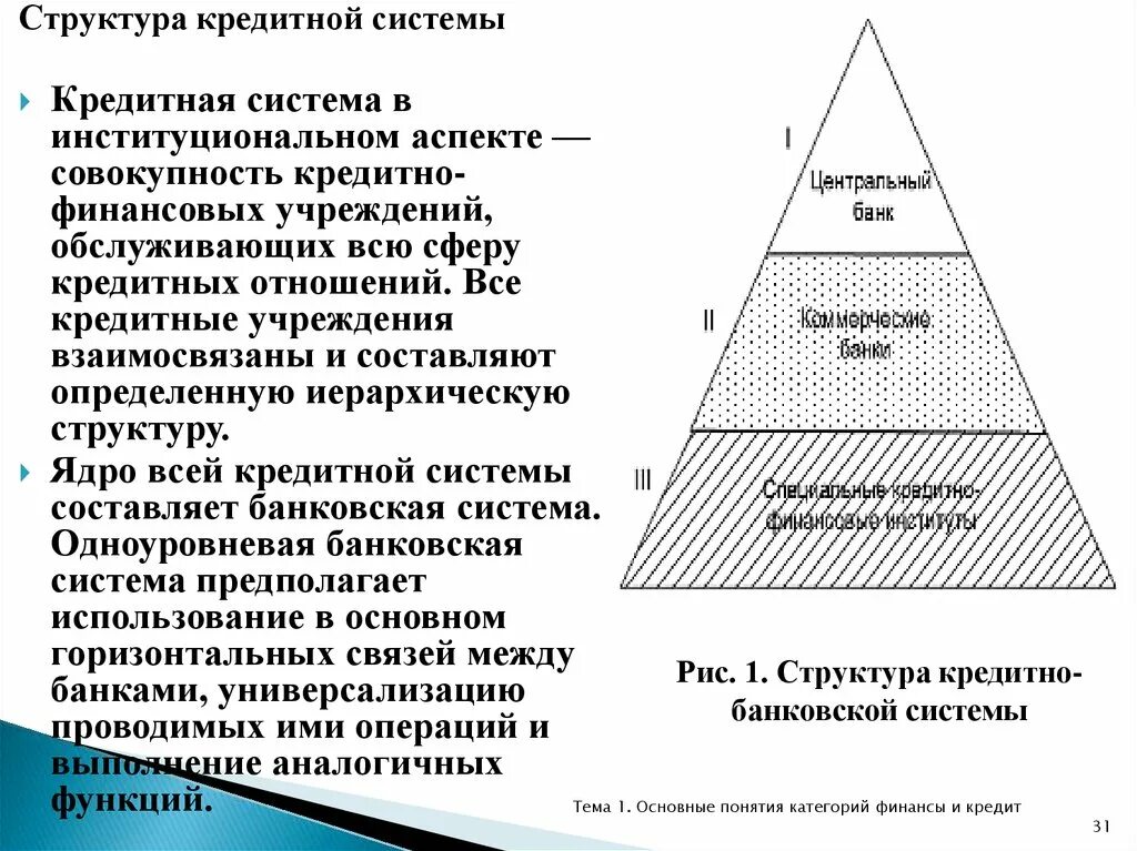 Институциональная организация общества. Структура кредитной системы. Структура кредита. Институциональная структура кредитной системы. Институциональная структура банковской системы.