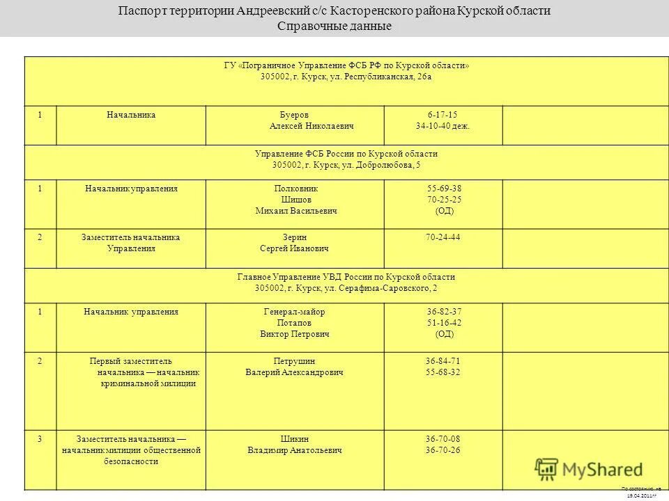 Телефонный справочник Касторенского района Курской области. Задачи отдела ЗАГС Касторенского района Курской области. Постановление об отделе ЗАГС Касторенского района Курской области.