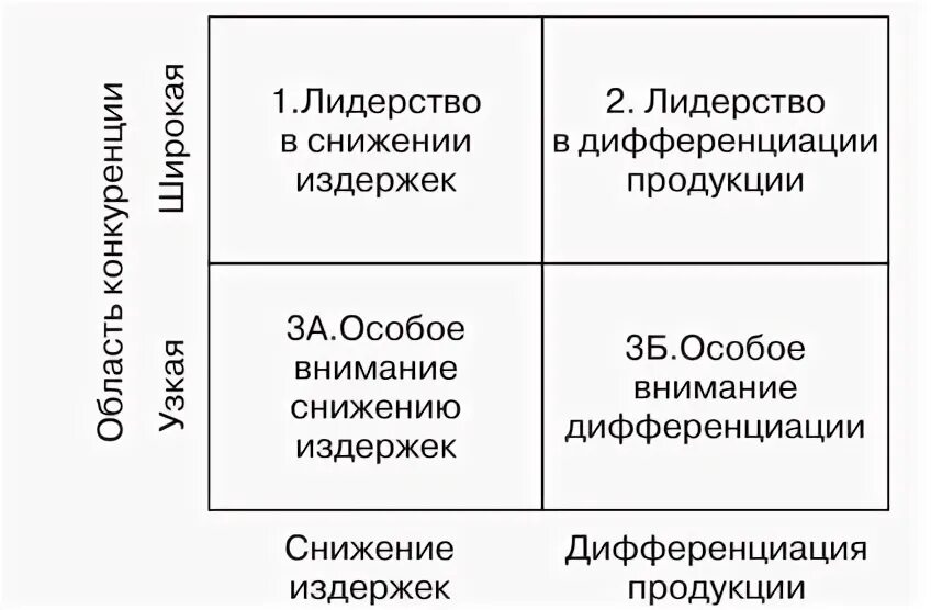 Основные стратегии функционирования. Лидерство в снижении издержек. Общефирменные затраты. Лидерство в снижении издержек. Стратегия дижерво в издердках.