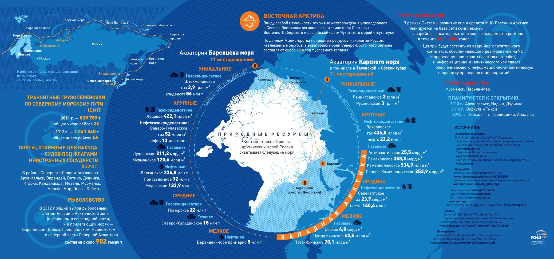 Северо восток промышленность