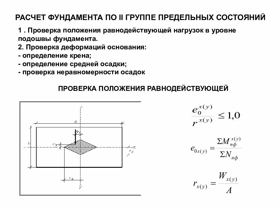 Расчетная схема фундамента мелкого заложения. Расчет фундамента мелкого заложения. Деформации при первой группе предельных состояний. Расчет осадок фундамента мелкого заложения.