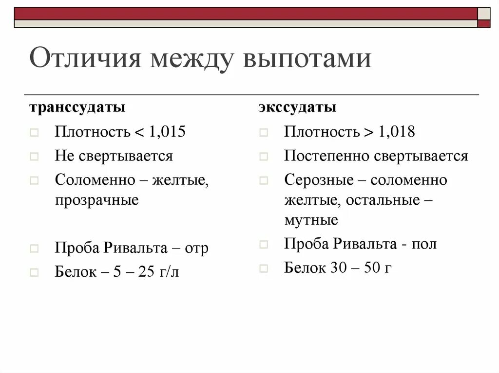 Проба Ривальта в плевральной жидкости. Проба Ривальта методика проведения. Проба Ривальта транссудат. Реакция Ривальта положительная.