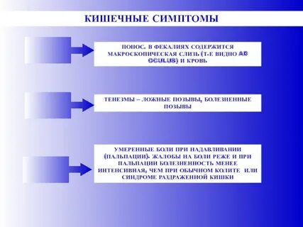 Ложные позывы боли в животе