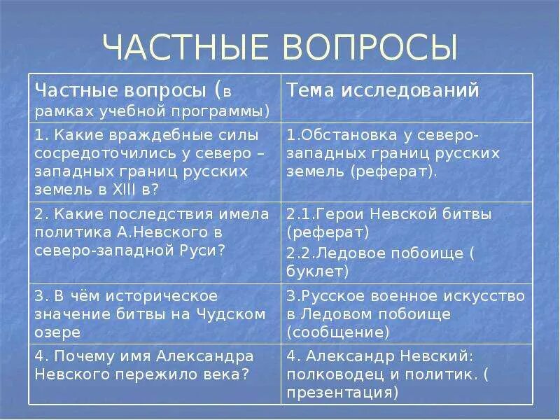 Борьба руси. Борьба русских земель за независимость в XIII-XIV ВВ.. Борьба Руси за независимость в XIII веке.. Борьба Руси за независимость 13 век. Борьба Руси за независимость в 13в.