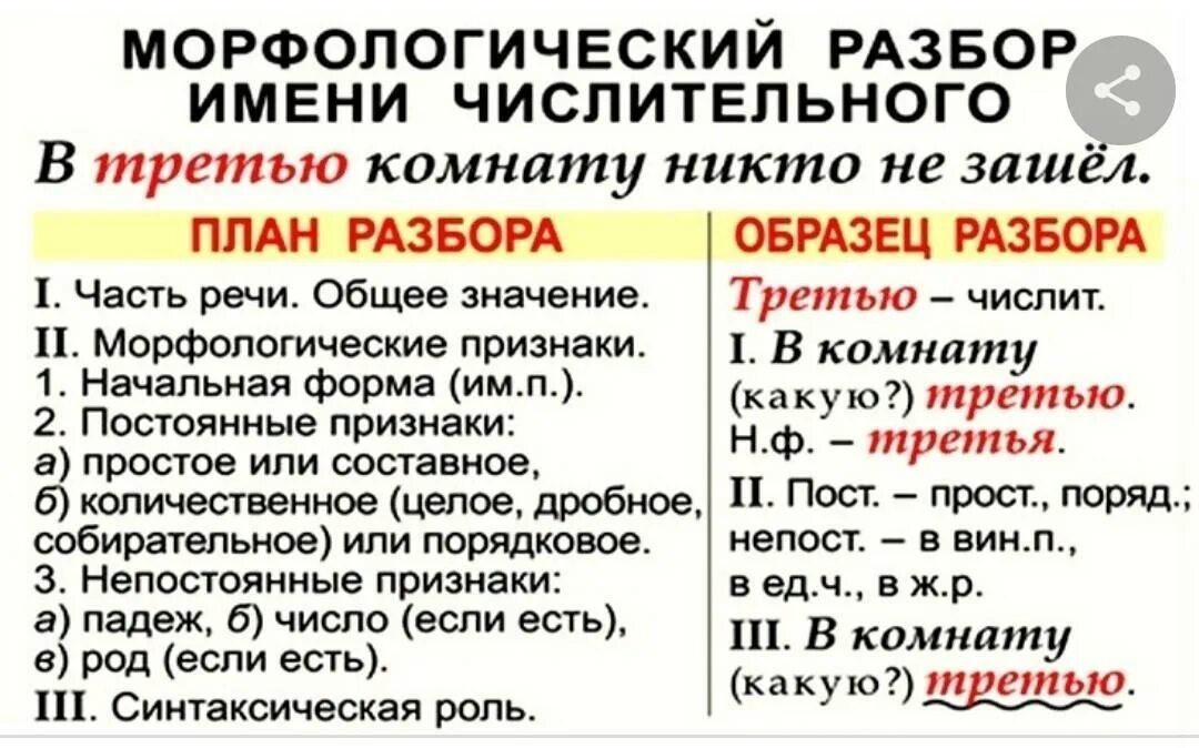 Пятьдесят пять морфологический разбор. Схема морфологического разбора числительных. Морфологический разбор числительного. Порядок морфологического разбора имени числительного. Порядок морфологического разбора числительное.