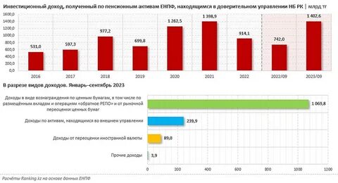 Управление пенсионными активами