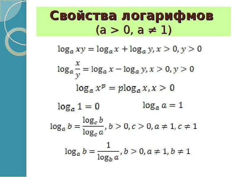 Логарифмы есть в егэ. Теория по логарифмам. свойства логарифмов. логарифмы свойства логарифмов. формулы логарифмов.