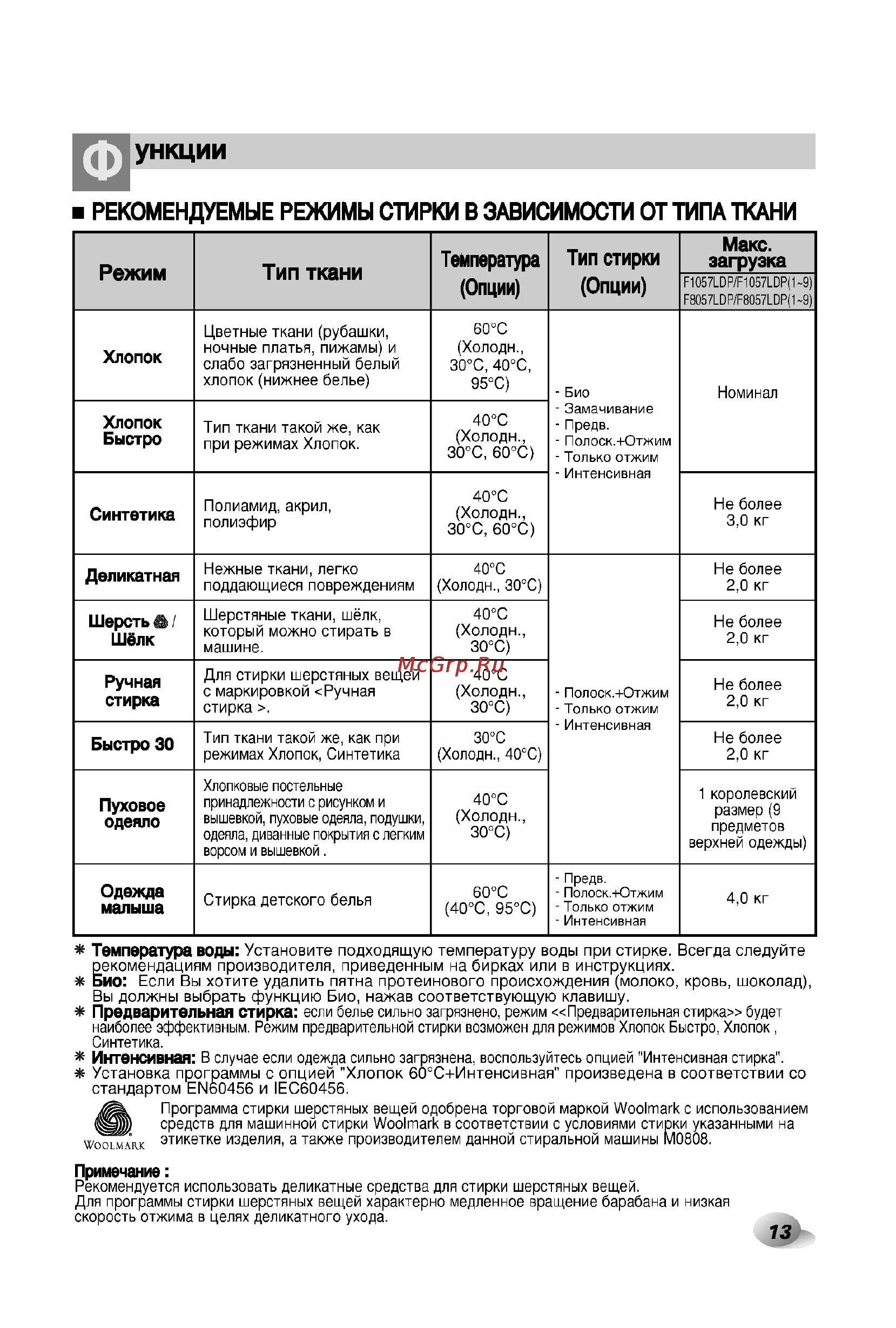 Сколько машина стирает хлопок. Стиральная машина LG F-1020ndp5. Стиральная машинка LG инструкция хлопок Макс. Стиралка LG режим хлопок. Стиральная машина Лджи таблица режимов и температуры.