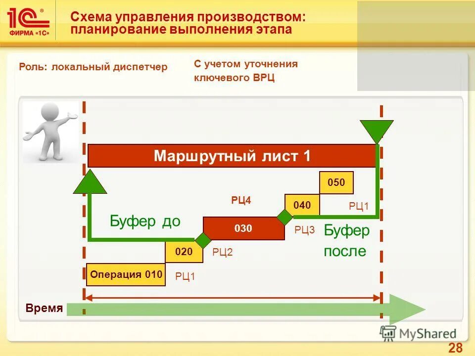 1 с управление производством. Планирование производства. Схема производство в 1с ERP. Планирование производства в 1с.